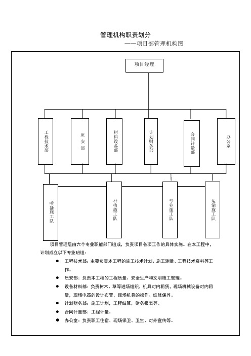 管理机构职责划分