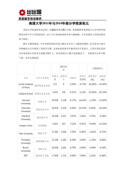 美国大学2011年与2010年部分学校录取比