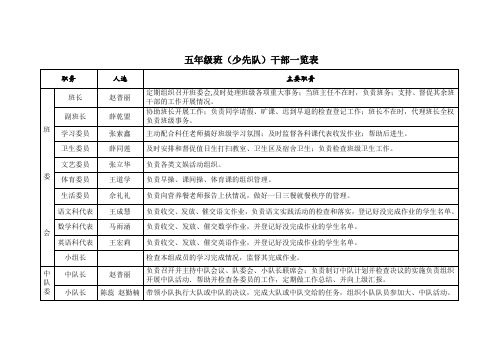 班(少先队)干部一览表