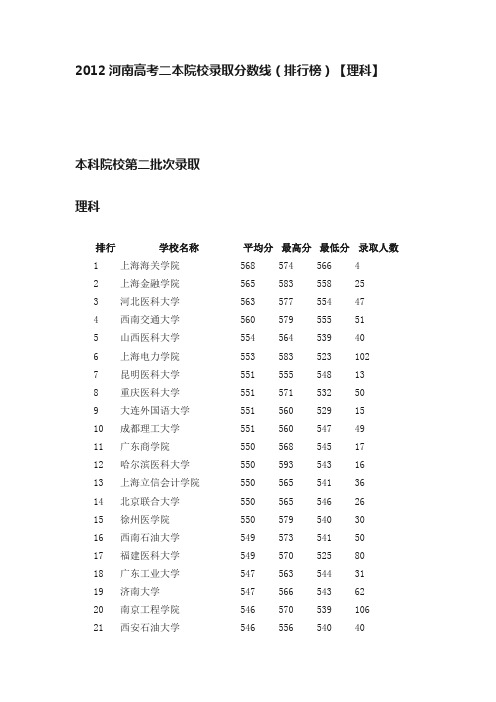 2012河南高考二本院校录取分数线（排行榜）【理科】