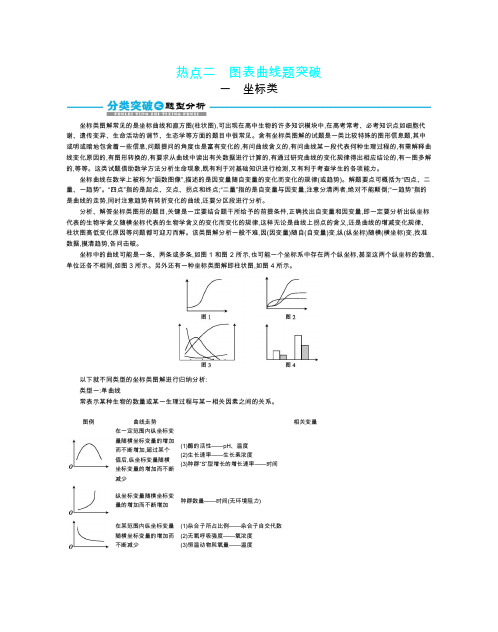 题型分类第一篇 热点二  一  坐标类