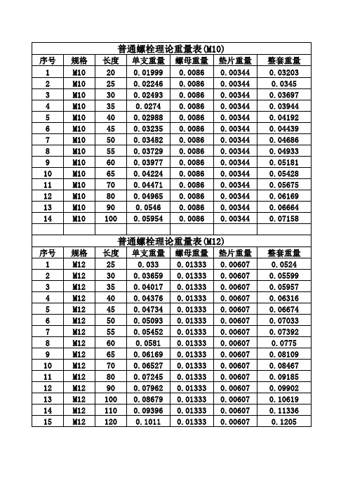 普通螺栓重量表(国标)最新