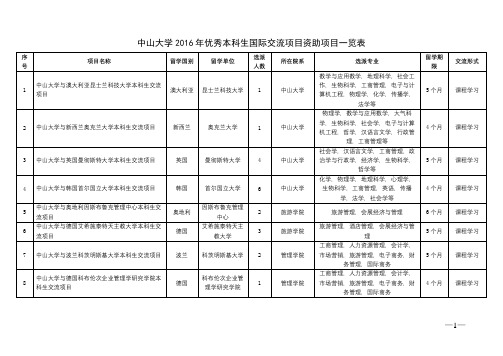 中山大学2016年优秀本科生国际交流项目资助项目一览表【模板】