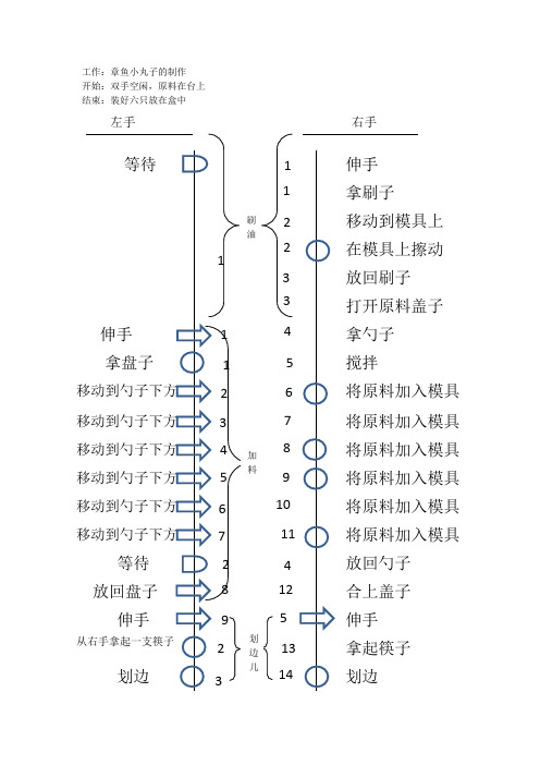 基础报告,双手作业分析图