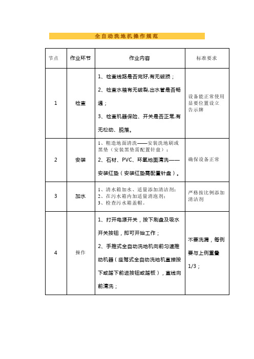 物业管理--全自动洗地机操作规范