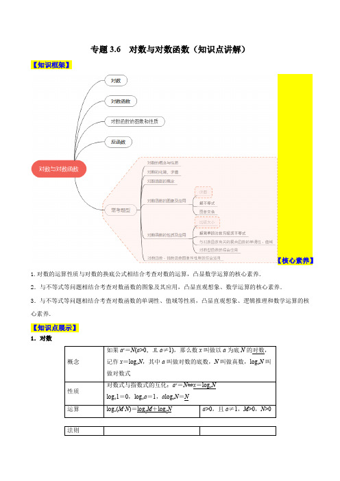 2023年新高考数学一轮复习3-6  对数与对数函数(知识点讲解)含详解