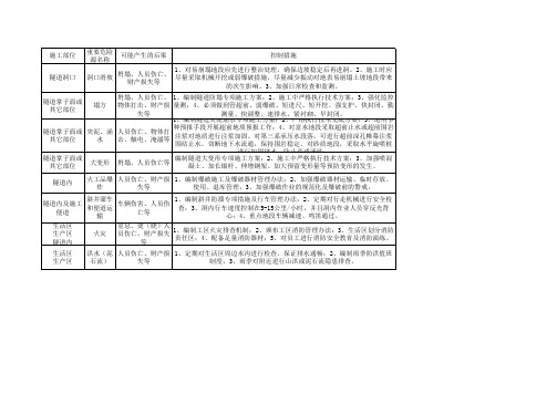 隧道危险源告知牌