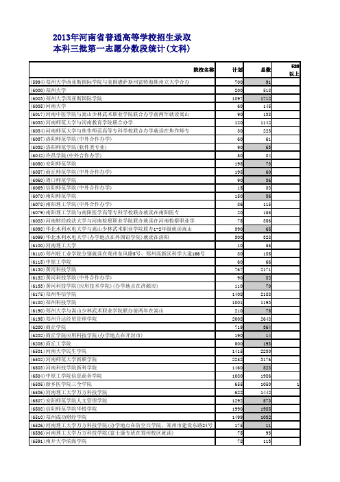 2013年河南省普通高等学校招生录取本科三批第一志愿分数段统计(文科)