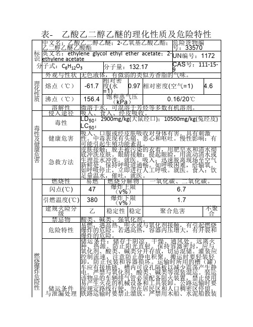 表- 乙酸乙二醇乙醚的理化性质及危险特性