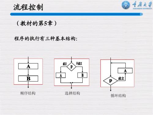 Fortran流程