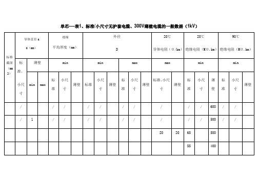 欧标电缆外径表