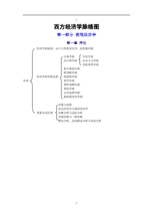 西方经济学脉络图