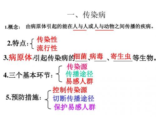 【鲁科版】(54制)生物七年级下：5.1.2《传染病及其预防》课件(2)