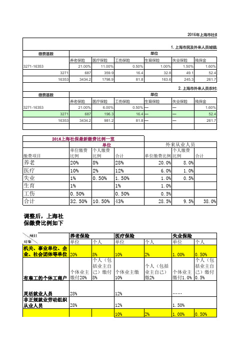 2016上海社保缴费比例及基数