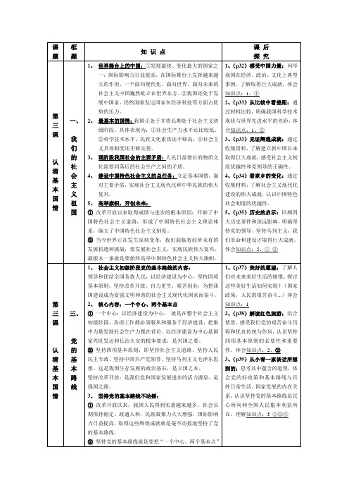 人教版九年级思品第三课《人情基本国情》知识点归纳与课后探究