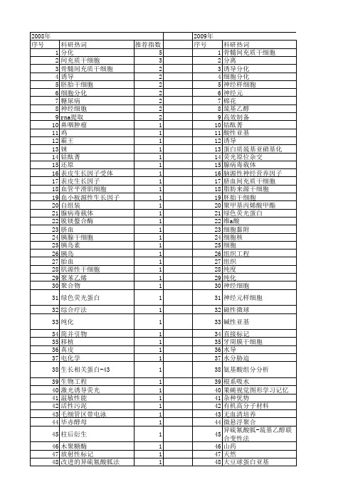 【国家自然科学基金】_β-巯基乙醇_基金支持热词逐年推荐_【万方软件创新助手】_20140729