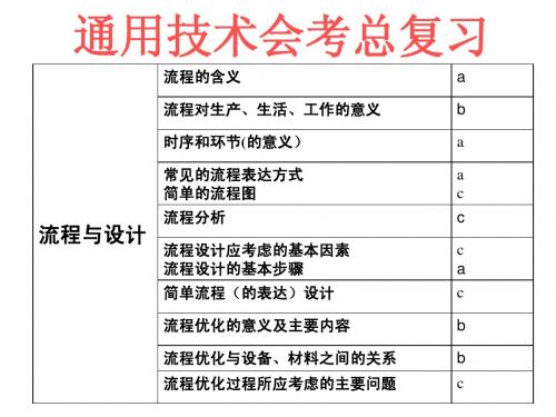 流程与设计复习