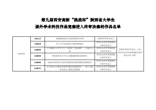 陕西省第九届“挑战杯”课赛进入终审决赛的作品名单