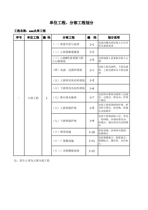 水库工程项目划分