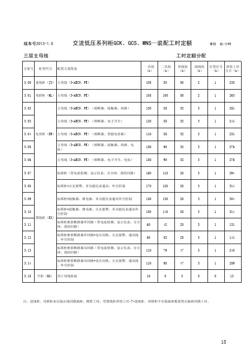 (2013-1.0)系列柜GCK三层主母线装配工时定额