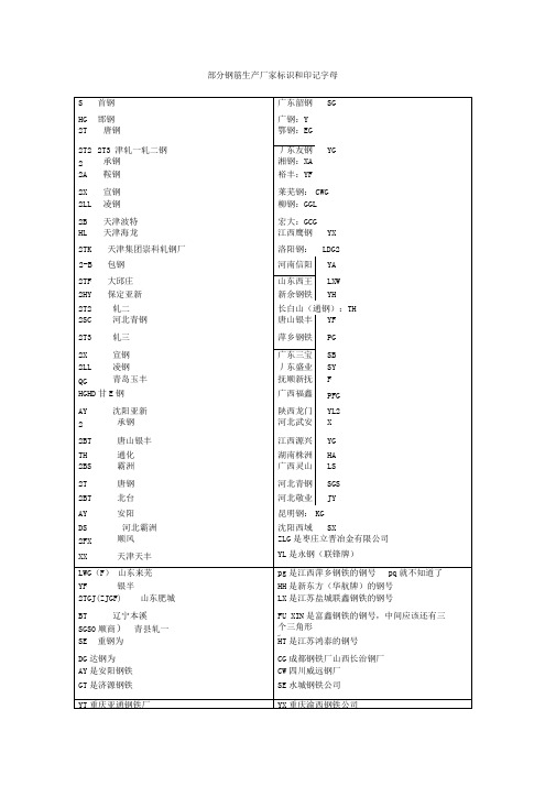 全国钢筋生产厂家标识和印记字母