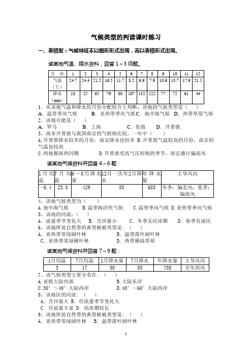 气候类型的判读练习题