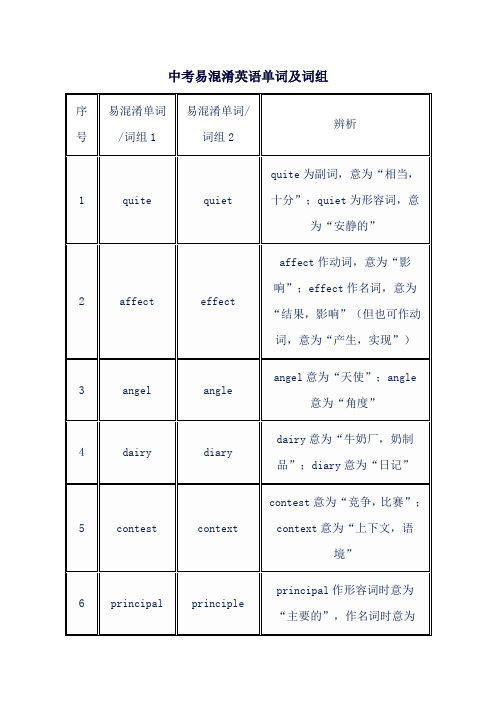 中考易混淆英语单词及词组