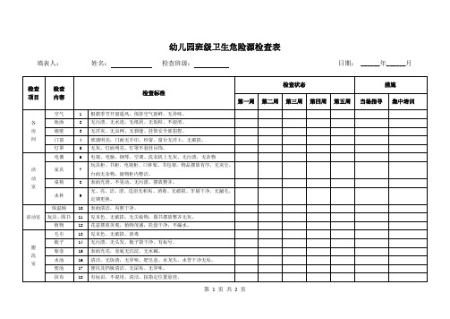 幼儿园班级卫生危险源检查表