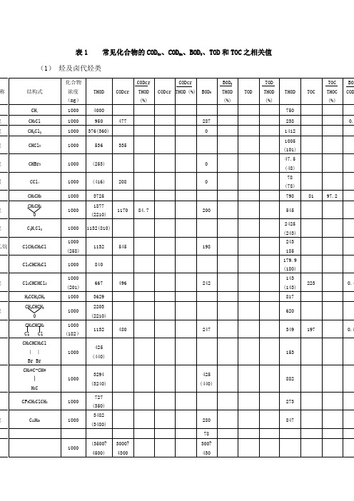 有机物换算成COD对照表