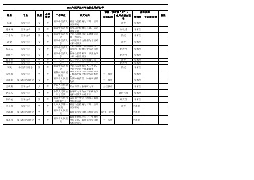 2021年医学技术学院招生导师名单