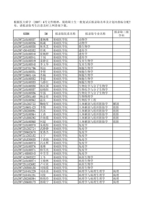 2007年中国医科大学研究生录取成绩