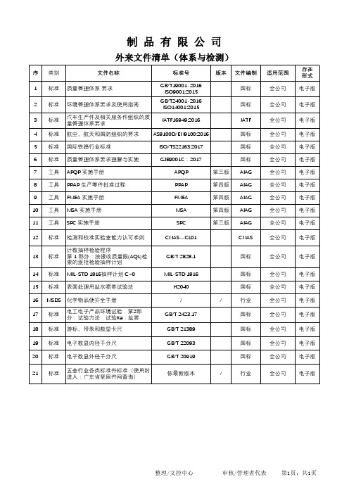 外来文件清单 模板