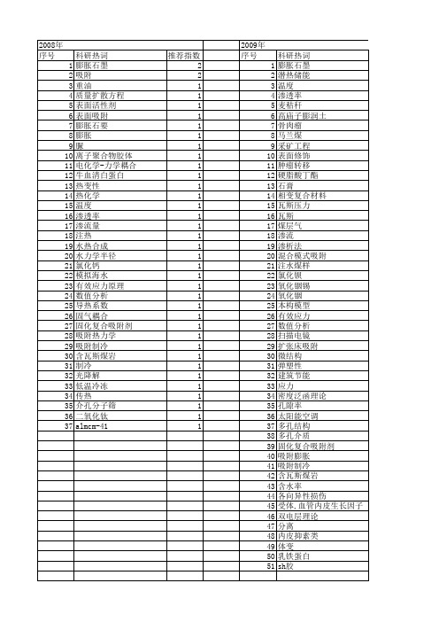 【国家自然科学基金】_吸附膨胀_基金支持热词逐年推荐_【万方软件创新助手】_20140802