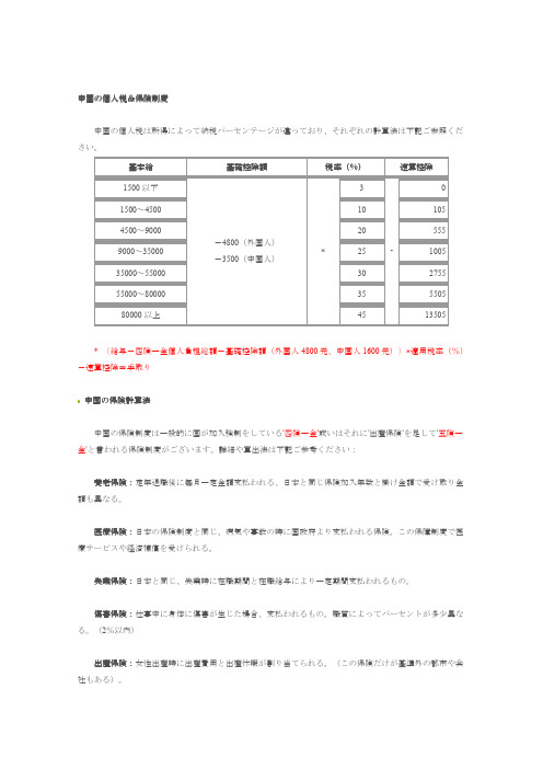 个人所得税及保险(日文)