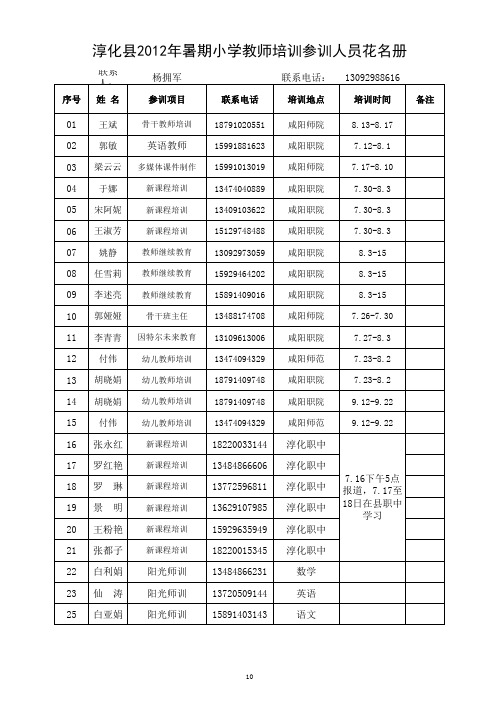 2012年暑期教师培训参训人员花名册