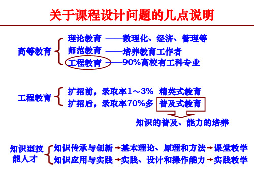 机械设计课程设计PPT.