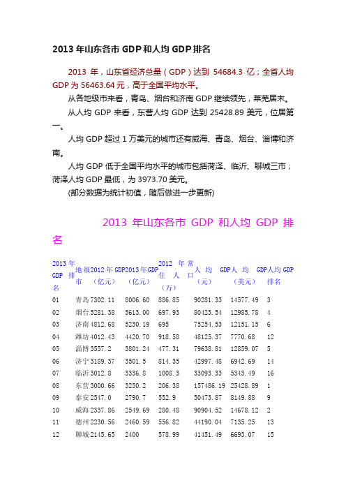 2013年山东各市GDP和人均GDP排名