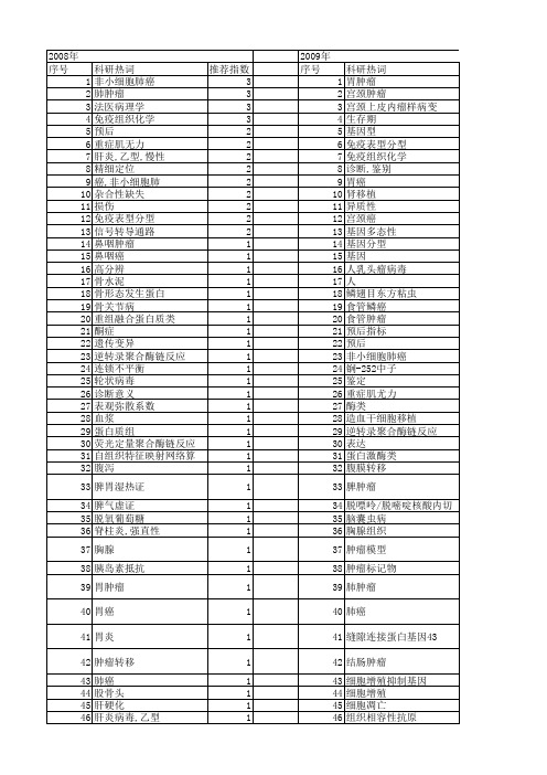 【国家自然科学基金】_组织分型_基金支持热词逐年推荐_【万方软件创新助手】_20140803