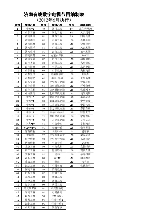 数字电视频道一览表