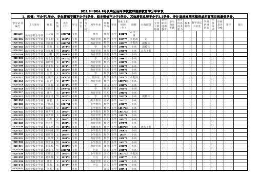 2014.8年审表(弓长岭区汤河学校) -