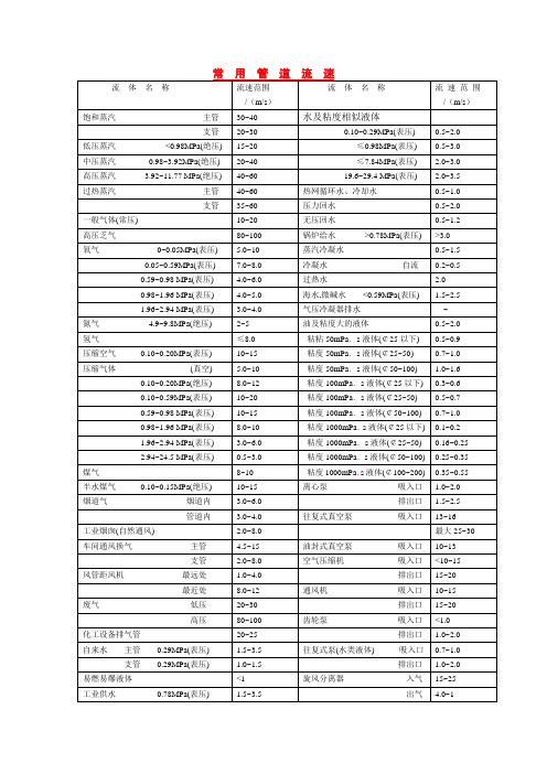 常用管道流速