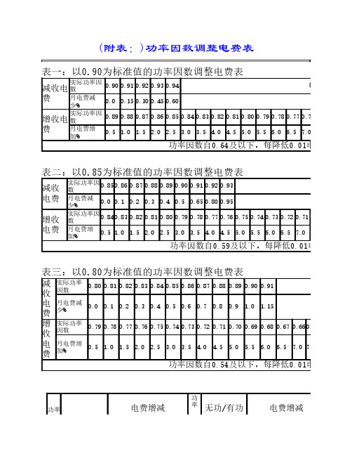 功率因数对照表