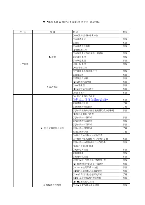 2015输血技术大纲