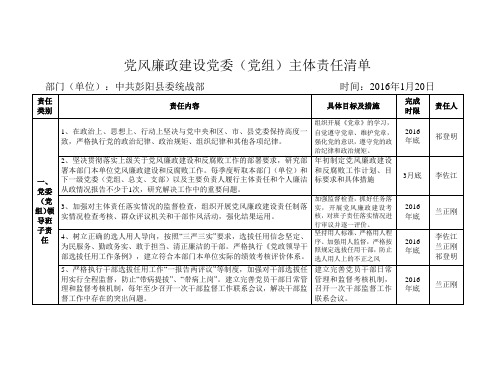 党风廉政建设党委(党组)主体责任清单