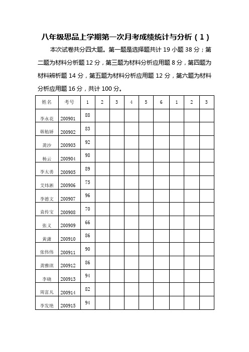 八年级思品上学期第一次月考成绩统计与分析(1) Microsoft Word 文档