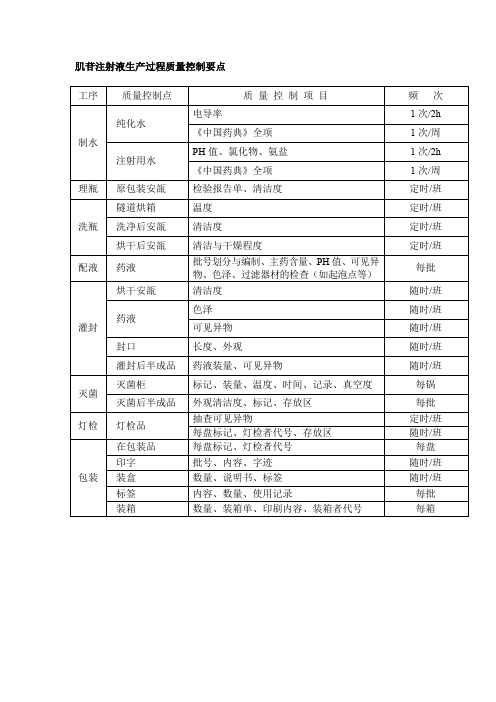 肌苷注射液生产过程质量控制要点