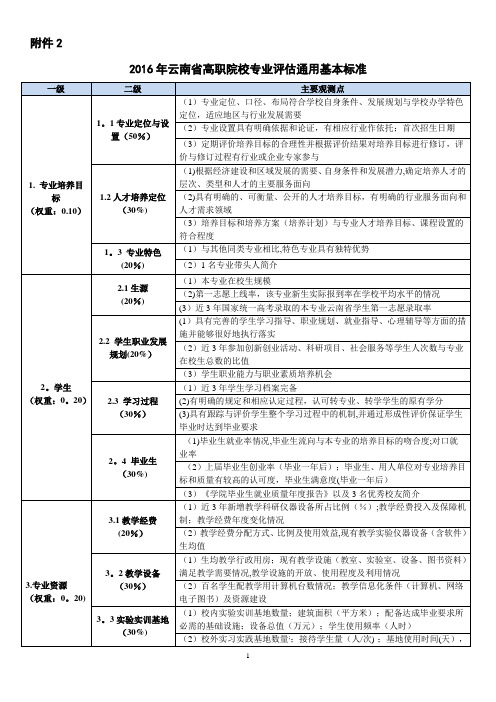 高职院校专业评估标准 观测点及评分标准