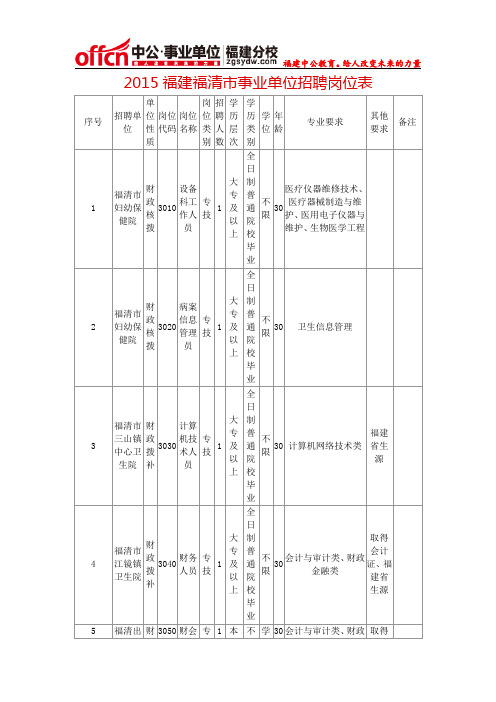 2015福建福清市事业单位招聘岗位表