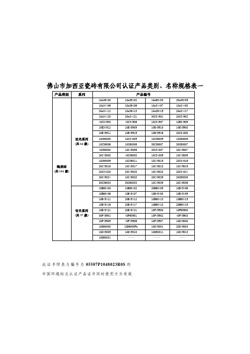 佛山市加西亚瓷砖有限公司认证产品类别