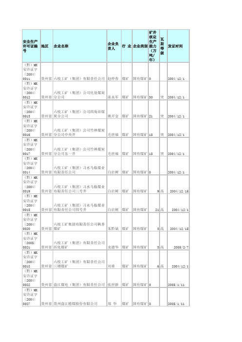 贵州省煤矿企业名单